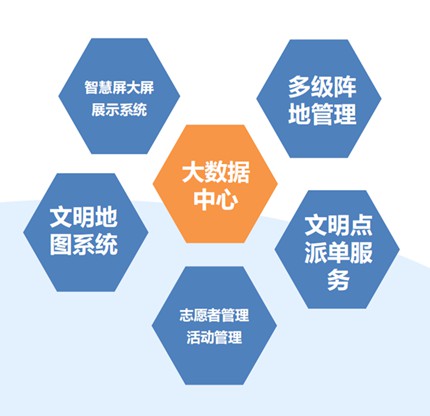 息烽新时代文明实践服务系统定制